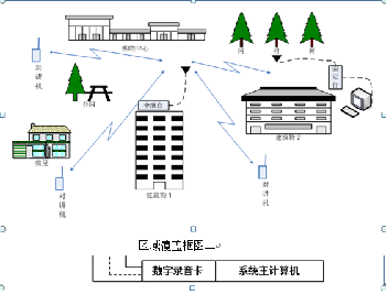 安保錄音對講機調度通訊系統(tǒng)